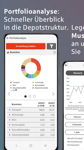 Скриншот 3 — S-Invest - Wertpapiere + Börse