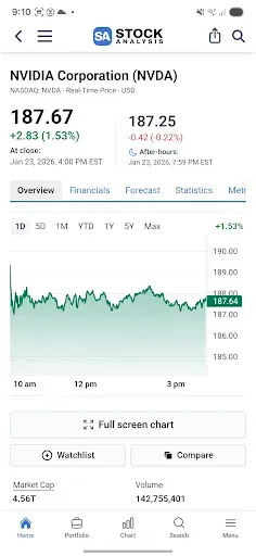 Скриншот 2 — Stock Analysis: Stocks & Funds