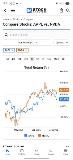 Скриншот 5 — Stock Analysis: Stocks & Funds