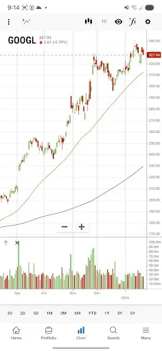 Скриншот 6 — Stock Analysis: Stocks & Funds