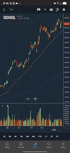 Скриншот 7 — Stock Analysis: Stocks & Funds