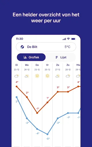 Скриншот 8 — Buienradar - weer