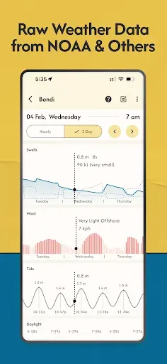 Скриншот 6 — Swell Scope — Surf Forecast