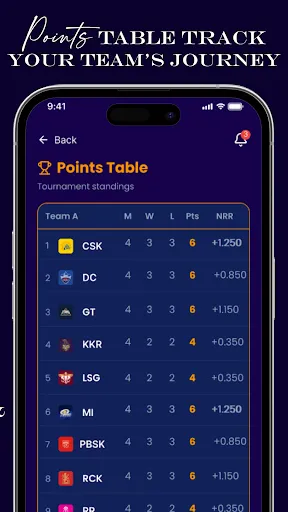 Скриншот 4 — Fast Cricket Live Score 2026