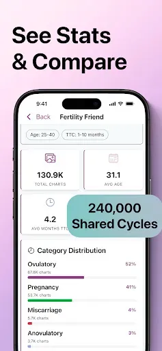 Скриншот 6 — Fertility Friend Ovulation App