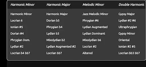 Скриншот 4 — Guitar Scales & Patterns Pro