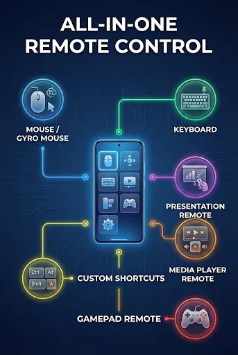 Скриншот 1 — PC Master: BT Mouse & Keyboard