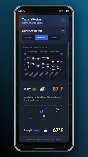 Скриншот 5 — Texoma Weather Lab