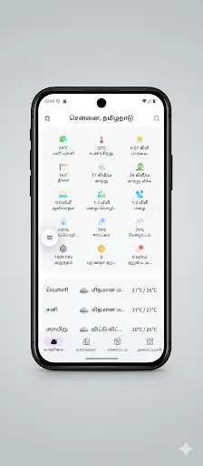 Скриншот 5 — வானிலை அறிக்கை
