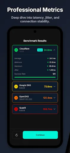 Скриншот 3 — DNS Benchmark: Speed Test