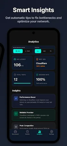 Скриншот 5 — DNS Benchmark: Speed Test