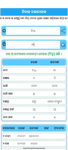 Скриншот 5 — Odia Calendar 2026 Kalia panji