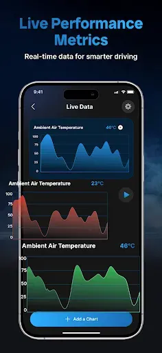 Скриншот 5 — OBD2: Torque FixD Car Scanner