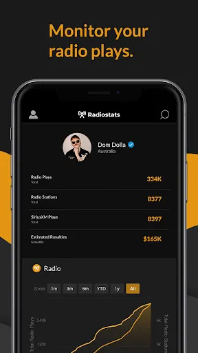 Скриншот 6 — Songstats: Music Analytics