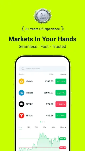 Скриншот 3 — Trade W - Investment & Trading