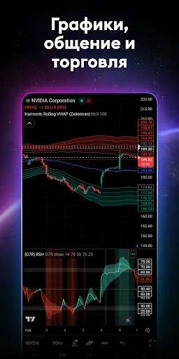 Скриншот 1 — TradingView: Все мировые рынки