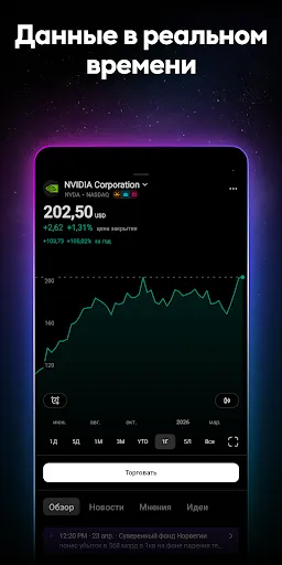 Скриншот 3 — TradingView: Все мировые рынки