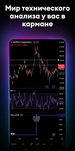 Скриншот 5 — TradingView: Все мировые рынки