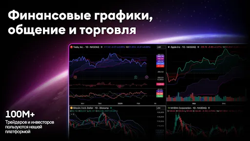 Скриншот 8 — TradingView: Все мировые рынки