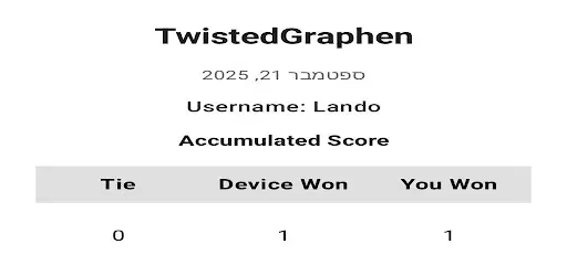 Скриншот 4 — TwistedGraphen-pd