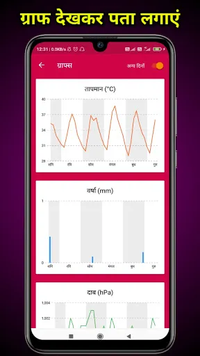 Скриншот 6 — Uttar Pradesh Mausam : Weather