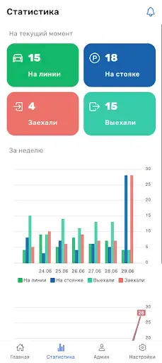 Скриншот 3 — Авто Финанс