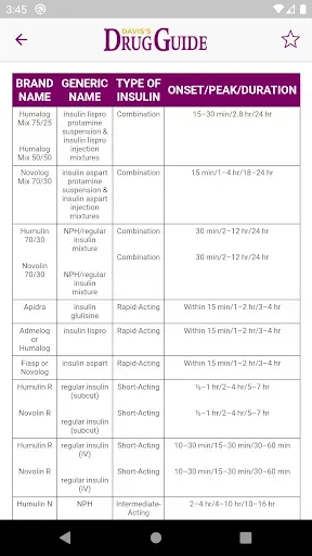 Скриншот 5 — Davis's Drug Guide for Nurses