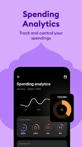 Скриншот 7 — Roarbank: Credit Card & UPI