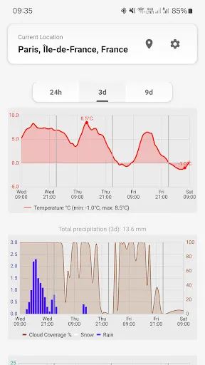 Скриншот 1 — MeteoTrends