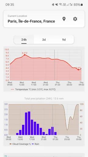 Скриншот 2 — MeteoTrends