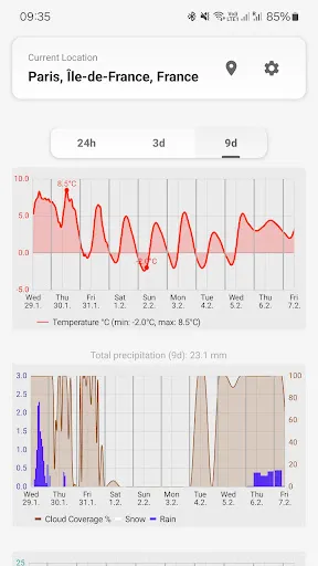 Скриншот 3 — MeteoTrends