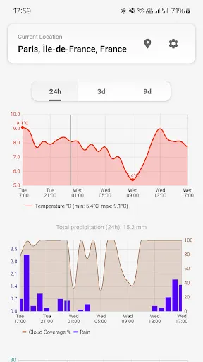 Скриншот 4 — MeteoTrends