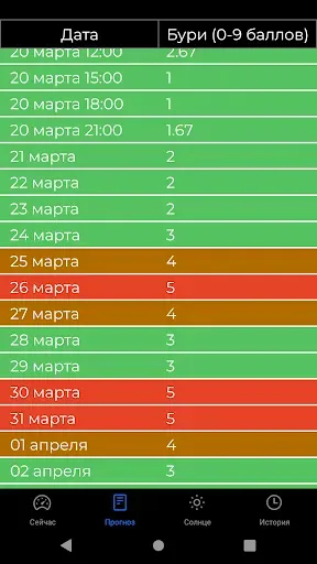 Скриншот 4 — Meteo Assist - магнитные бури