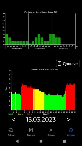 Скриншот 6 — Meteo Assist - магнитные бури