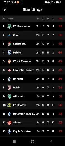 Скриншот 6 — Betclic