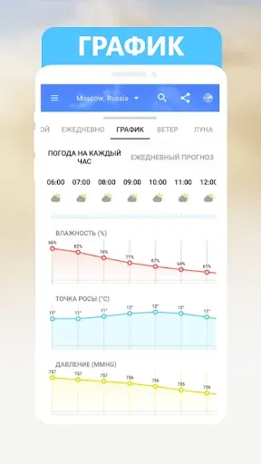 Скриншот 4 — График погоды: завтра, сегодня