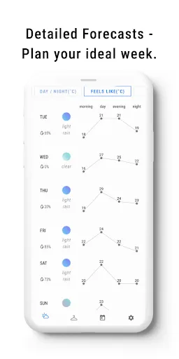 Скриншот 2 — Weather2wear -Weather, Clothes