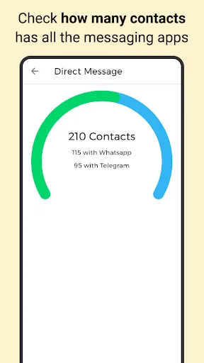 Скриншот 2 — Send What's Telegram in one