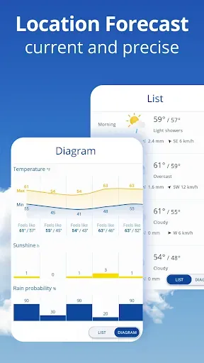 Скриншот 3 — weather24: Forecast & Radar