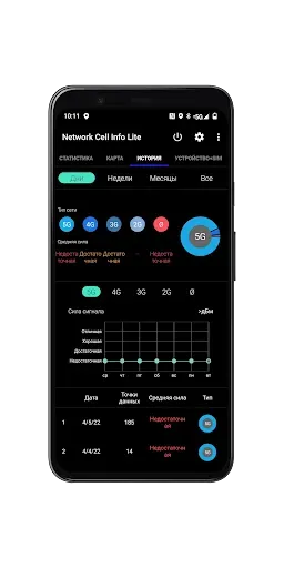 Скриншот 5 — Network Cell Info Lite & Wifi