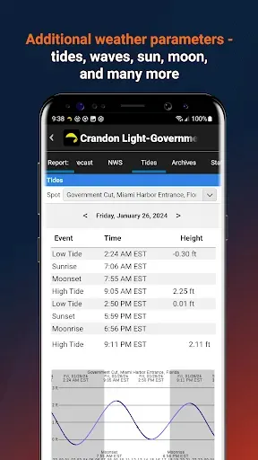 Скриншот 7 — iKitesurf: Weather & Waves