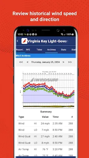Скриншот 5 — iWindsurf: Weather and Waves