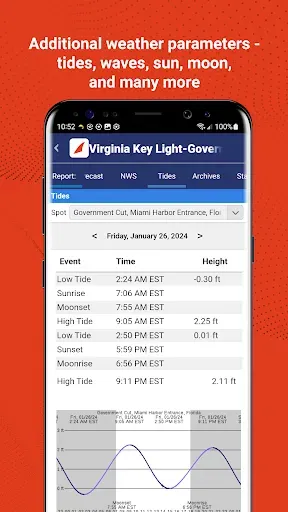 Скриншот 7 — iWindsurf: Weather and Waves