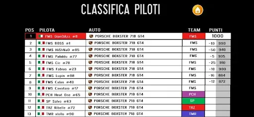 Скриншот 4 — Forza Motorsport League
