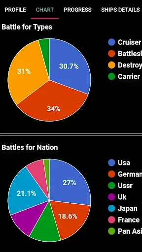Скриншот 3 — WOWs Stats (World of Warships)