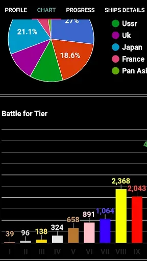Скриншот 4 — WOWs Stats (World of Warships)