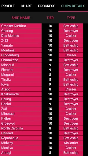 Скриншот 6 — WOWs Stats (World of Warships)