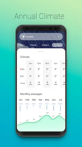 Скриншот 4 — World Weather Online