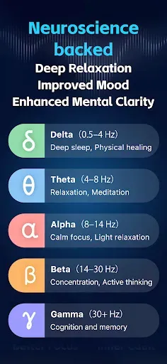 Скриншот 2 — Binaural Beats: Sleep & Focus