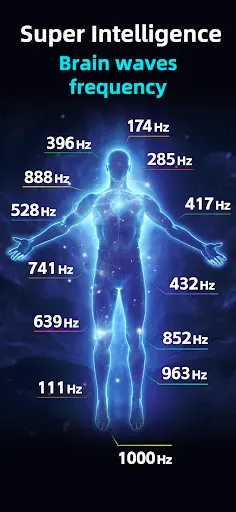 Скриншот 4 — Brainwaves: Binaural Beats ™